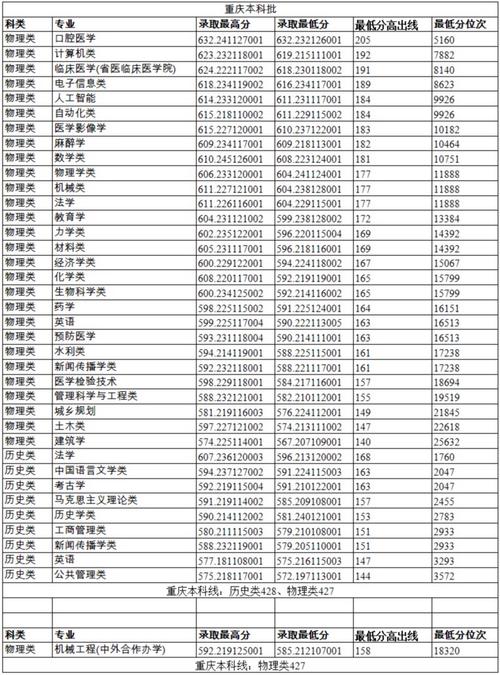 MPA復(fù)試分?jǐn)?shù)線_鄭州大學(xué)2024年研究生復(fù)試線_2024年鄭州大學(xué)對外合作辦學(xué)錄取分?jǐn)?shù)線（所有專業(yè)分?jǐn)?shù)線一覽表公布）