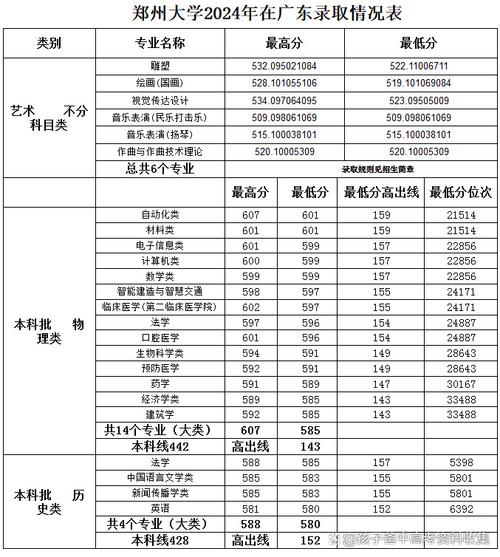 2024年鄭州大學(xué)對外合作辦學(xué)錄取分?jǐn)?shù)線（所有專業(yè)分?jǐn)?shù)線一覽表公布）_MPA復(fù)試分?jǐn)?shù)線_鄭州大學(xué)2024年研究生復(fù)試線