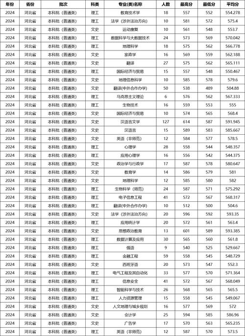 湖南省文史類本科三批一志愿最低分_2024年華東理工大學長江學院錄取分數(shù)線（2024各省份錄取分數(shù)線及位次排名）_湖北省理工類投檔最低分