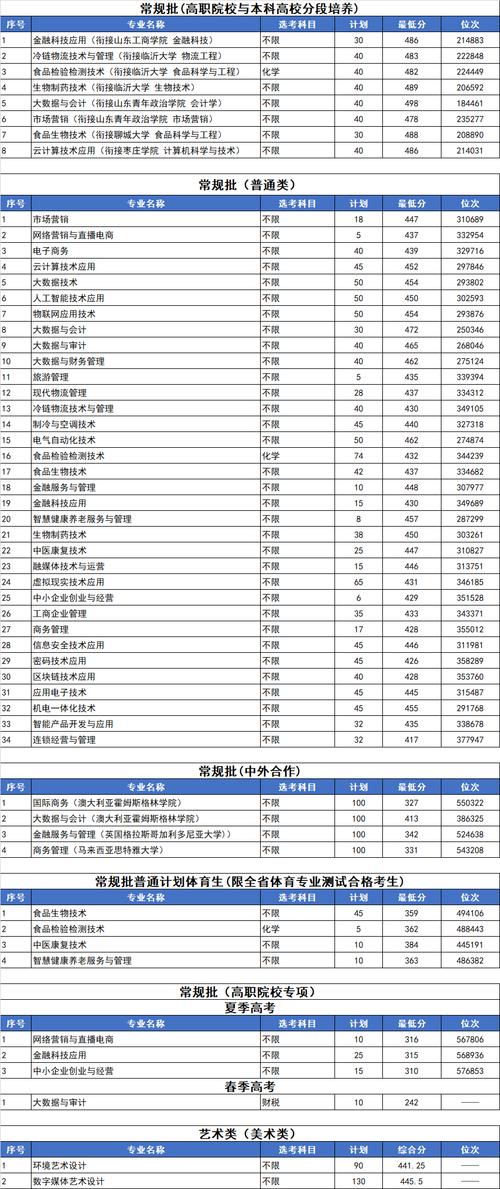 南京航空航天大學專業(yè)組錄取分數(shù)線_2024南京航空航天大學錄取分數(shù)線_2024年廣播電視大學文憑錄取分數(shù)線（2024各省份錄取分數(shù)線及位次排名）