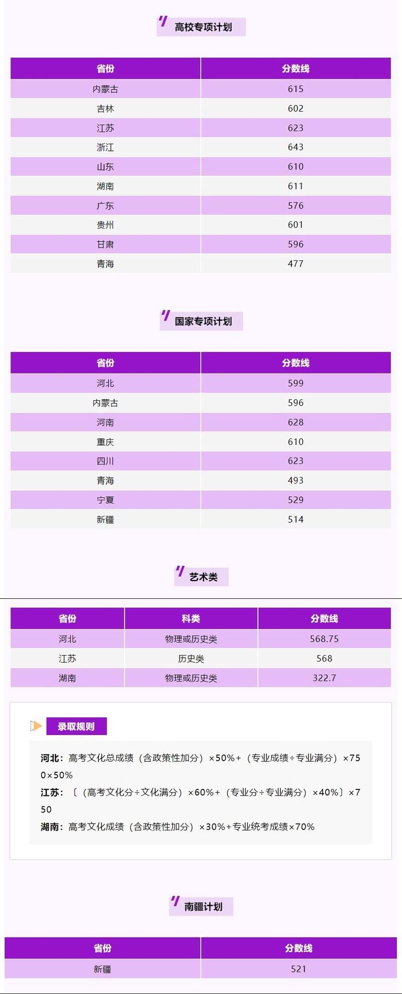 廣州高校歷年分數線查詢_華南理工大學2024年錄取分數線查詢_2024年華南理工大學錄取分數線（2024各省份錄取分數線及位次排名）