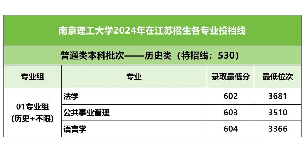 廣州高校歷年分數線查詢_2024年華南理工大學錄取分數線（2024各省份錄取分數線及位次排名）_華南理工大學2024年錄取分數線查詢