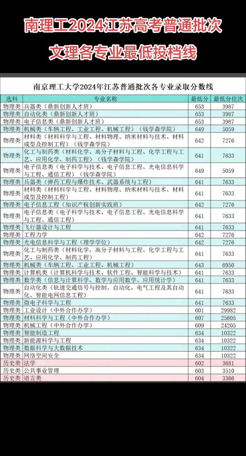 廣州高校歷年分數線查詢_華南理工大學2024年錄取分數線查詢_2024年華南理工大學錄取分數線（2024各省份錄取分數線及位次排名）