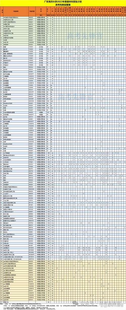 2024年廣東海洋大學(xué)專業(yè)錄取分?jǐn)?shù)線（2024各省份錄取分?jǐn)?shù)線及位次排名）_太原理工大學(xué)歷年廣東錄取分?jǐn)?shù)線對比_太原理工大學(xué)廣東錄取分?jǐn)?shù)線 2024
