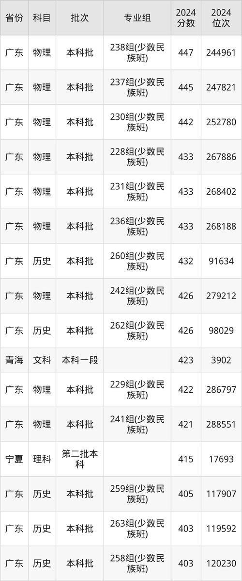 華南農業大學報考建議_華南農業大學錄取分數線_2024年廣東技術師范大學天河學院錄取分數線（2024各省份錄取分數線及位次排名）