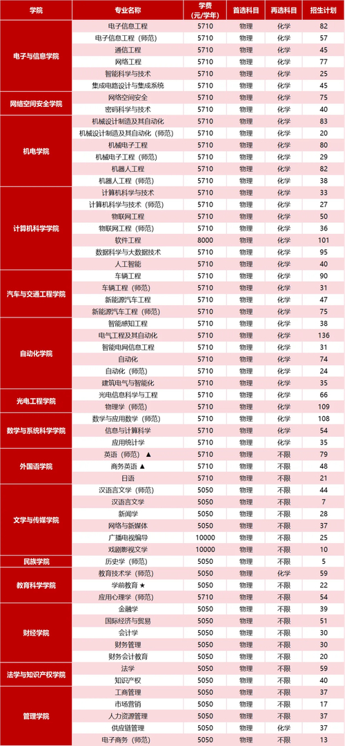 2024年廣東技術師范大學天河學院錄取分數線（2024各省份錄取分數線及位次排名）_華南農業大學報考建議_華南農業大學錄取分數線