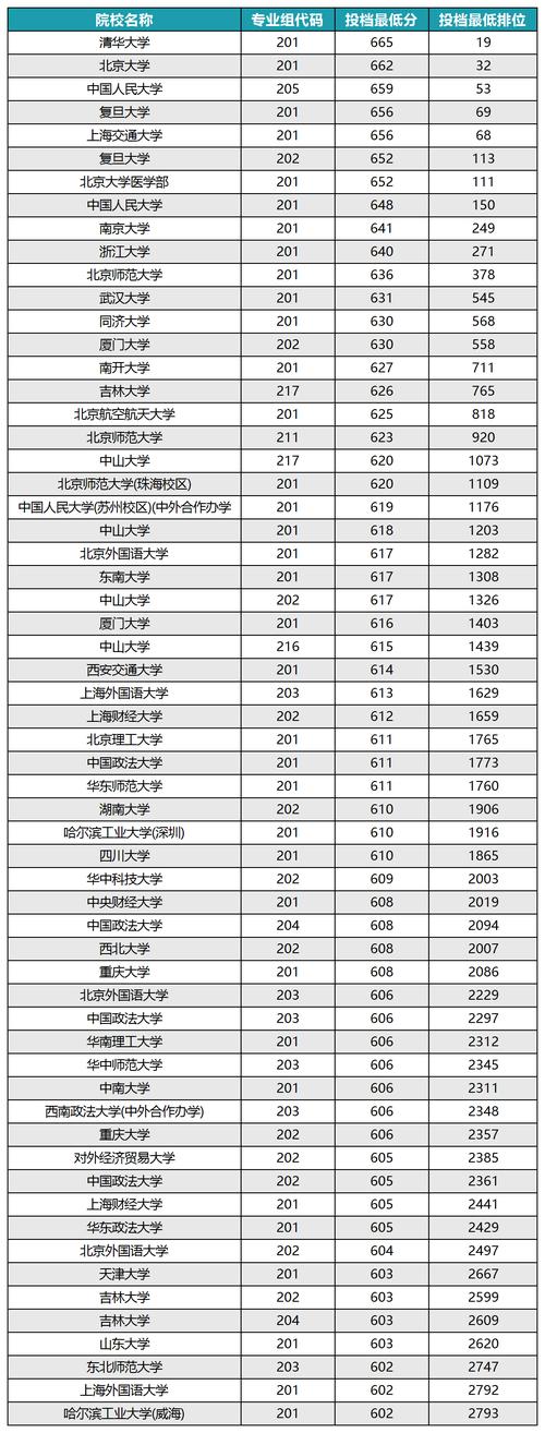 2024廣州華商學院專升本分數線_廣州華商學院普通專升本分數線_2024年廣東商業大學錄取分數線（2024各省份錄取分數線及位次排名）