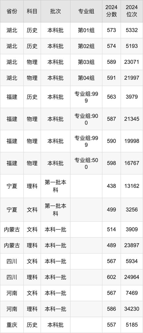 廣東省本科批次招生投檔情況_2024年廣州大學研究生錄取分數(shù)線（2024各省份錄取分數(shù)線及位次排名）_汕頭大學2024年本科招生最低分