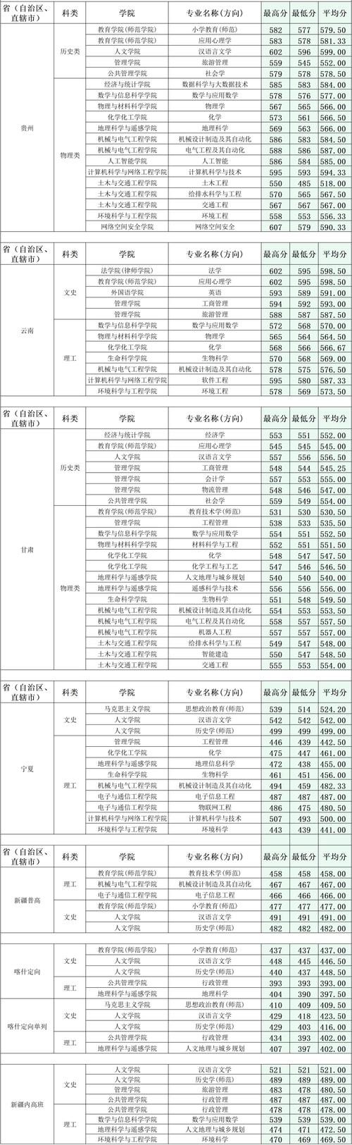 2024年廣州大學研究生錄取分數(shù)線（2024各省份錄取分數(shù)線及位次排名）_汕頭大學2024年本科招生最低分_廣東省本科批次招生投檔情況