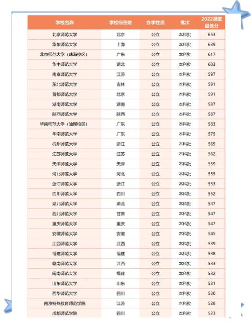 2024年廣東本科院校分數線_2024年廣州第二師范大學錄取分數線（2024各省份錄取分數線及位次排名）_廣東公辦本科院校排名