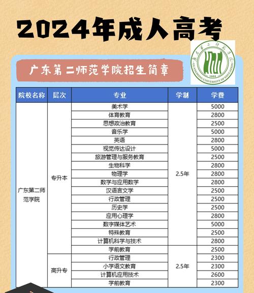 2024年廣東本科院校分數線_廣東公辦本科院校排名_2024年廣州第二師范大學錄取分數線（2024各省份錄取分數線及位次排名）