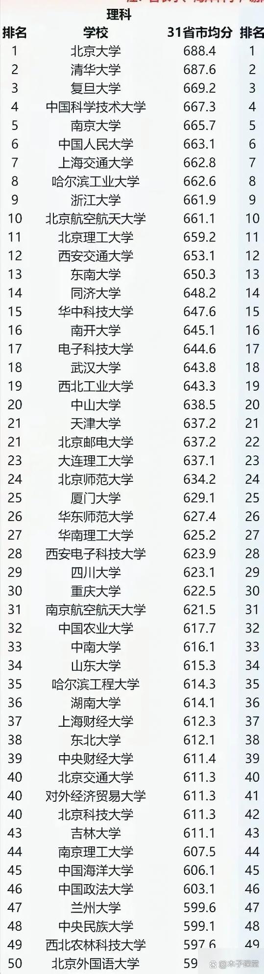 2024年中國(guó)大學(xué)本科教育排行榜錄取分?jǐn)?shù)線(xiàn)（所有專(zhuān)業(yè)分?jǐn)?shù)線(xiàn)一覽表公布）__ 教育部2024年高校專(zhuān)業(yè)調(diào)整 