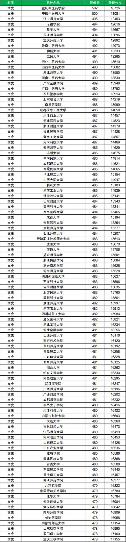 2024河北省普通高校招生報考指南_2024年中國大學(xué)錄取分?jǐn)?shù)線（所有專業(yè)分?jǐn)?shù)線一覽表公布）_藝術(shù)類專業(yè)考試招生變化