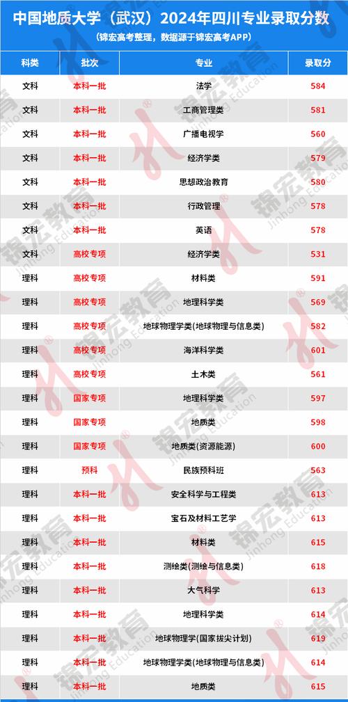 中國(guó)地質(zhì)大學(xué)北京貴州錄取分?jǐn)?shù)線_2024年中國(guó)地質(zhì)大學(xué)學(xué)院錄取分?jǐn)?shù)線（所有專業(yè)分?jǐn)?shù)線一覽表公布）_2024貴州高考錄取分?jǐn)?shù)線