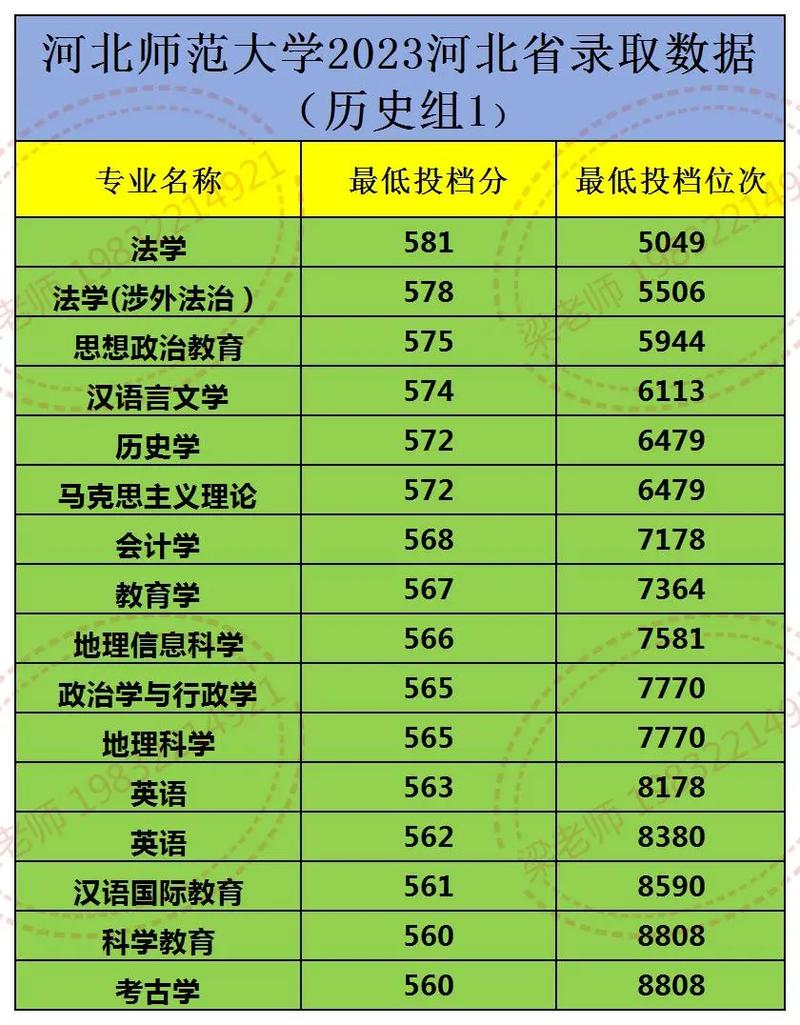 2024年河北師范大學錄取分數線（2024各省份錄取分數線及位次排名）_河北省民族類本科院校_河北轉型發展示范校