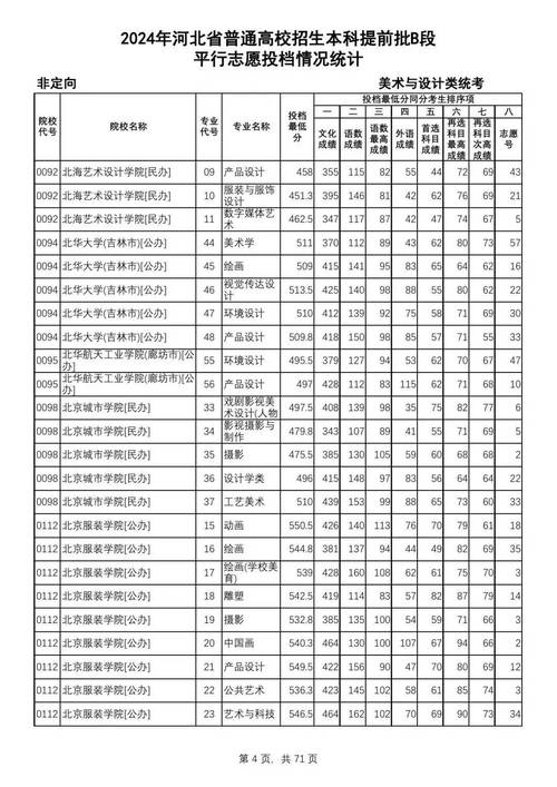 2024河北省音樂類統(tǒng)考合格分?jǐn)?shù)線_2024年河北省廣播電視大學(xué)錄取分?jǐn)?shù)線（2024各省份錄取分?jǐn)?shù)線及位次排名）_河北省播音與主持類統(tǒng)考合格分?jǐn)?shù)線