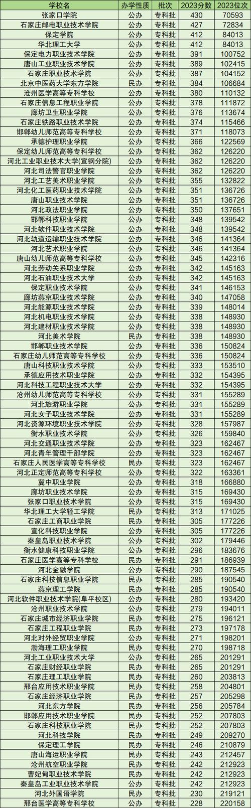 2024年河北省廣播電視大學(xué)錄取分?jǐn)?shù)線（2024各省份錄取分?jǐn)?shù)線及位次排名）_2024河北省音樂類統(tǒng)考合格分?jǐn)?shù)線_河北省播音與主持類統(tǒng)考合格分?jǐn)?shù)線