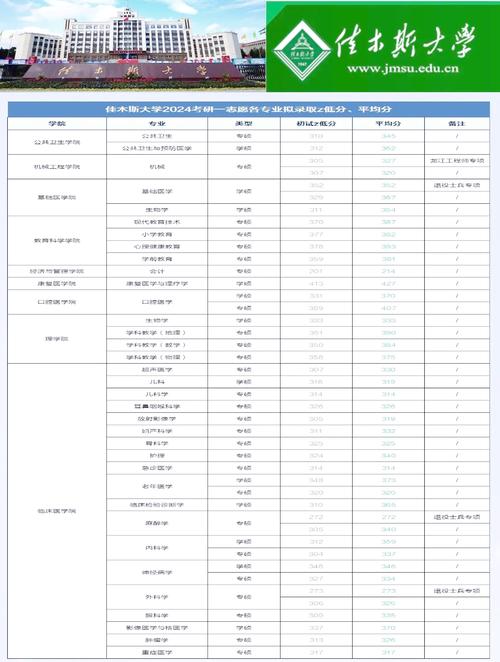 2024年佳木斯大學(xué)研究生錄取分?jǐn)?shù)線（2024各省份錄取分?jǐn)?shù)線及位次排名）_云南一本高校錄取分?jǐn)?shù)線_2024云南一本大學(xué)排名