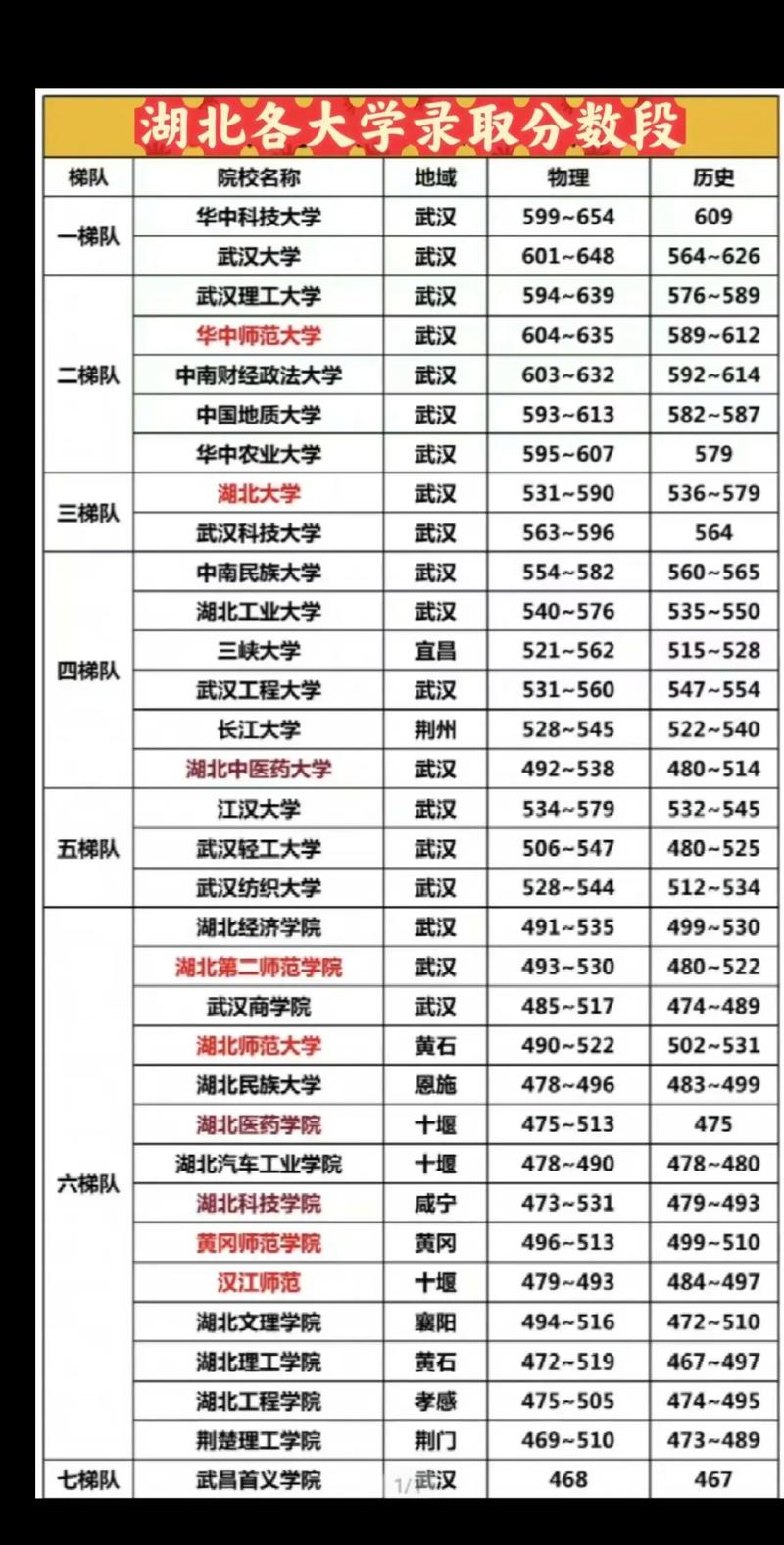 武漢大學564分錄取原因_武漢大學歷史類錄取分數線_2024年湖北大學國際教育學院錄取分數線(2024各省份錄取分數線及位次排名)