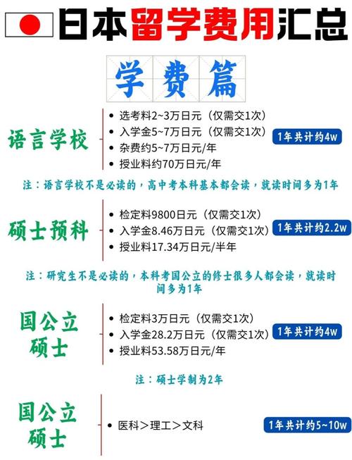 日本研究生留學(xué)費(fèi)用_日本留學(xué)研究生費(fèi)用_日本留學(xué)獎(jiǎng)學(xué)金體系