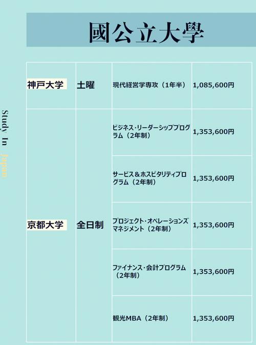 日本留學費用明細_日本留學預算規劃_日本留學的費用