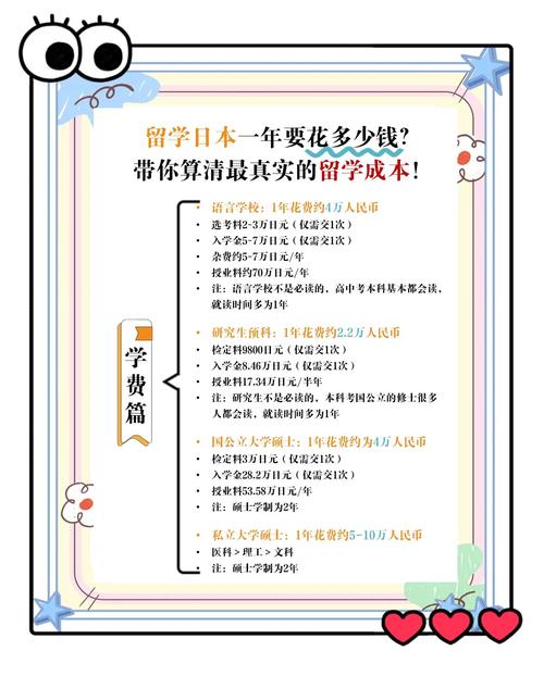 日本留學費用明細_日本留學的費用_日本留學預算規劃