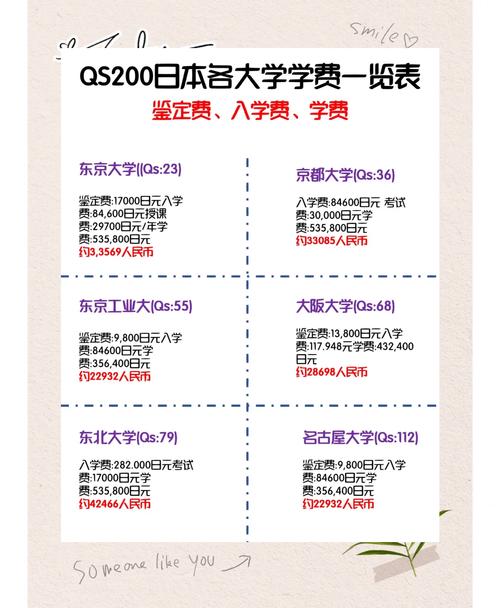 日本留學的費用_日本留學費用明細_日本留學預算規劃