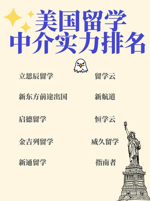 2025年留學中介實力排行_美國留學中介盤點_美國留學網