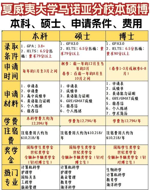 夏威夷大學(xué)馬諾阿分校留學(xué)優(yōu)勢_夏威夷馬諾大學(xué)_高考后留學(xué)熱門選擇