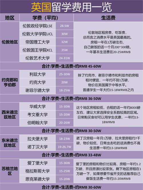 英國劍橋大學留學_2025英國留學費用明細_英國留學生活費預算