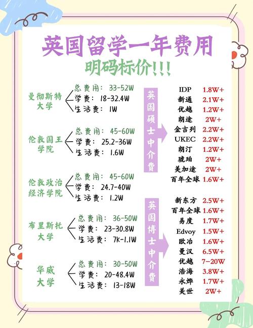 英國劍橋大學留學_英國留學生活費預算_2025英國留學費用明細