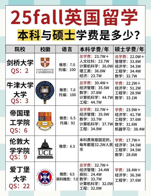 英國留學生活費預算_英國劍橋大學留學_2025英國留學費用明細