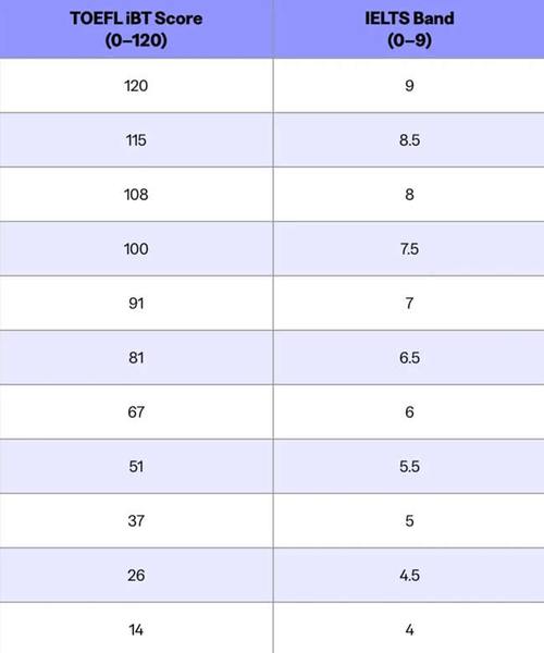 澳大利亞大學排名_2025澳洲大學托福分數要求_2025澳洲大學雅思分數要求