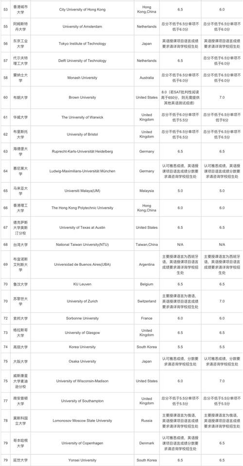 2025澳洲大學雅思分數要求_澳大利亞大學排名_2025澳洲大學托福分數要求