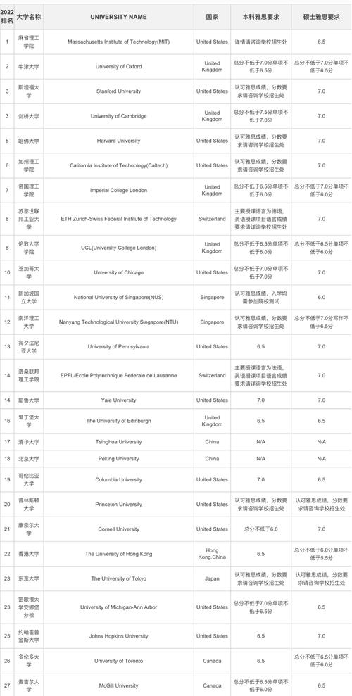 澳大利亞大學排名_2025澳洲大學托福分數要求_2025澳洲大學雅思分數要求