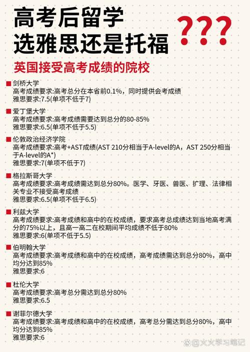 澳大利亞大學排名_2025澳洲大學雅思分數要求_2025澳洲大學托福分數要求
