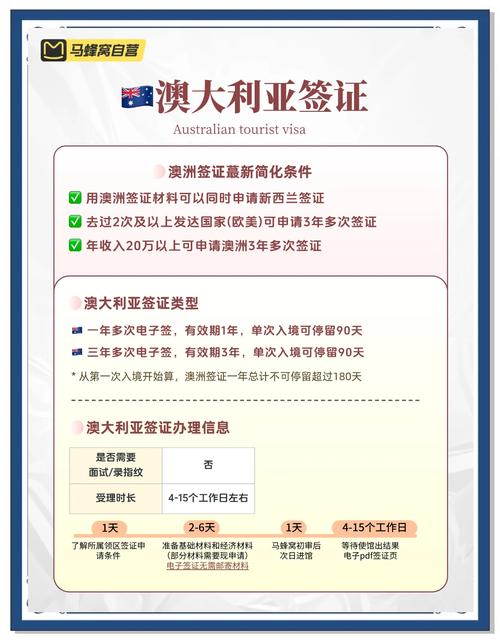 澳大利亞留學簽證申請攻略_澳大利亞留學簽證材料_留學簽證拒簽原因分析