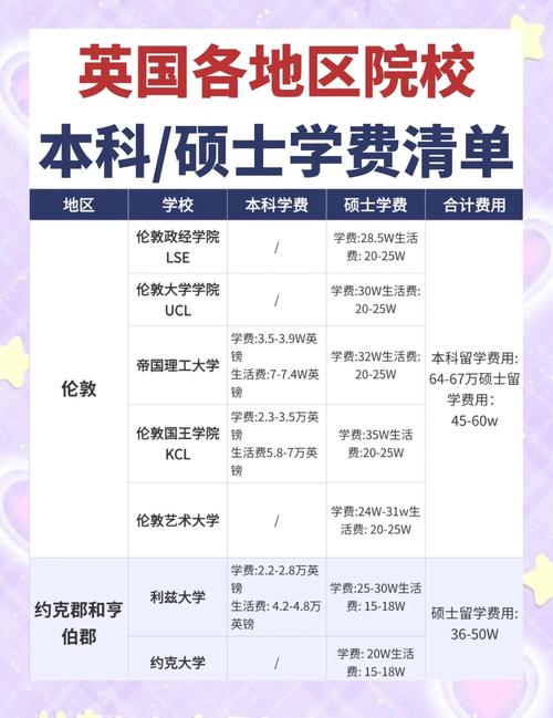 英國(guó)本科留學(xué)生活費(fèi)預(yù)算_美國(guó)留學(xué)一年費(fèi)用_英國(guó)本科留學(xué)費(fèi)用明細(xì)