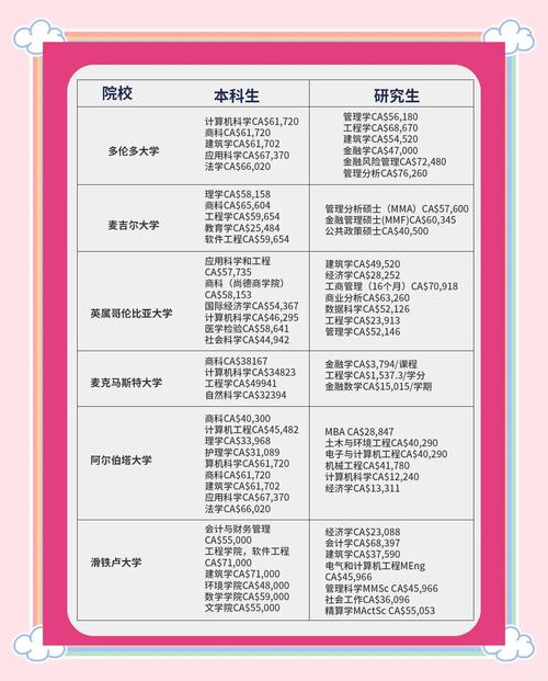 廈門加拿大留學中介_滑鐵盧大學Co-op專業_加拿大留學院校推薦