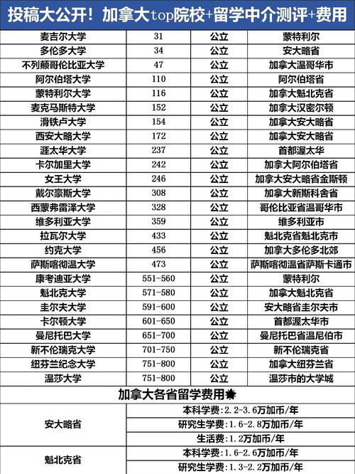 滑鐵盧大學Co-op專業_加拿大留學院校推薦_廈門加拿大留學中介
