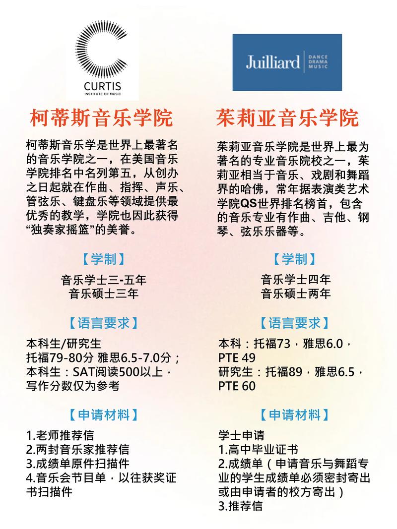 美國音樂學院排名_美國音樂學院_茱莉亞學院排名