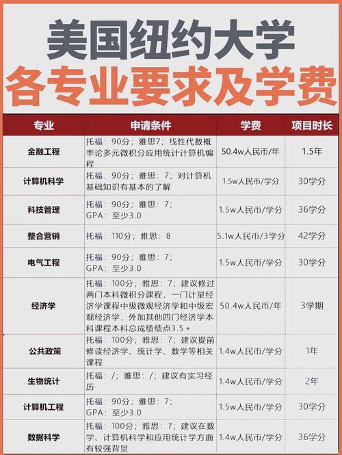 紐約大學留學推薦專業_美國紐約大學_美國紐約留學熱門專業