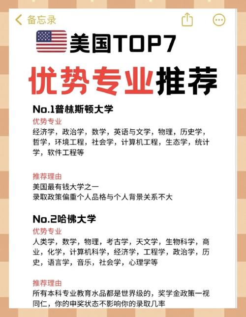 美國紐約大學_紐約大學留學推薦專業_美國紐約留學熱門專業