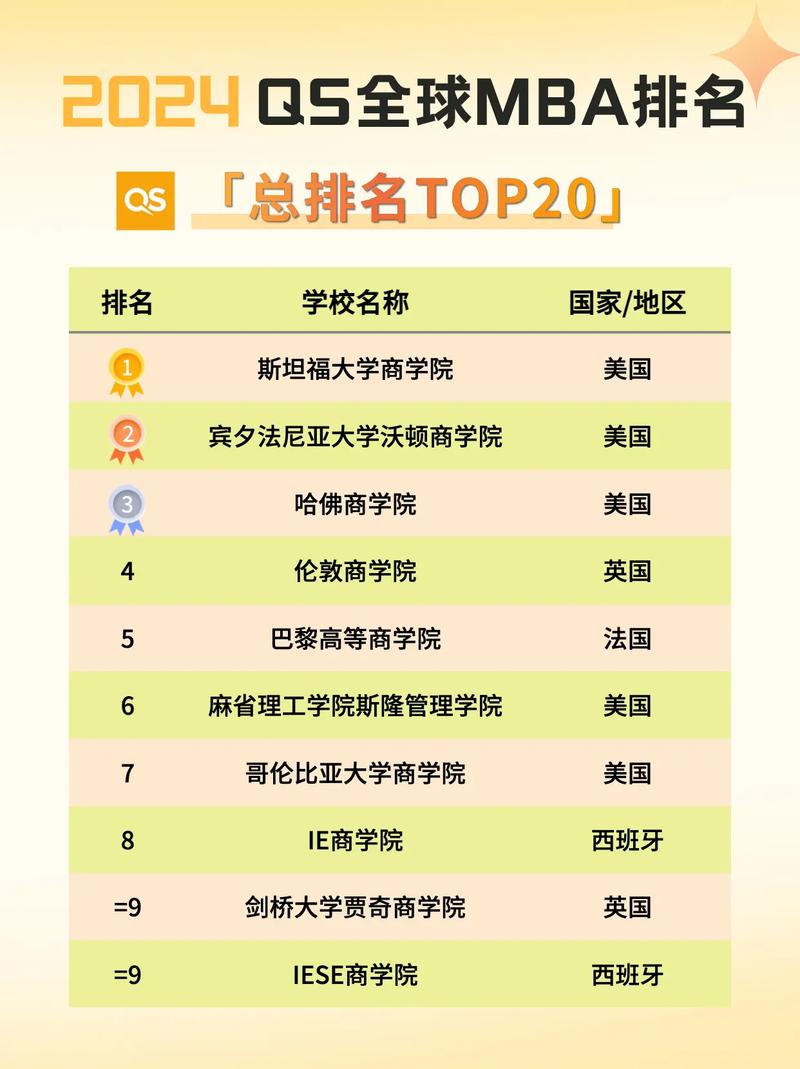 美國MBA排名_美國mba課程_哥倫比亞大學(xué)商學(xué)院