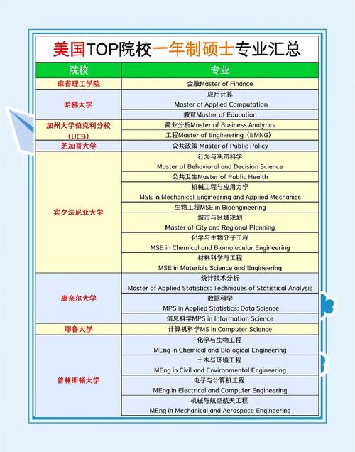 美國MBA排名_美國mba課程_哥倫比亞大學(xué)商學(xué)院