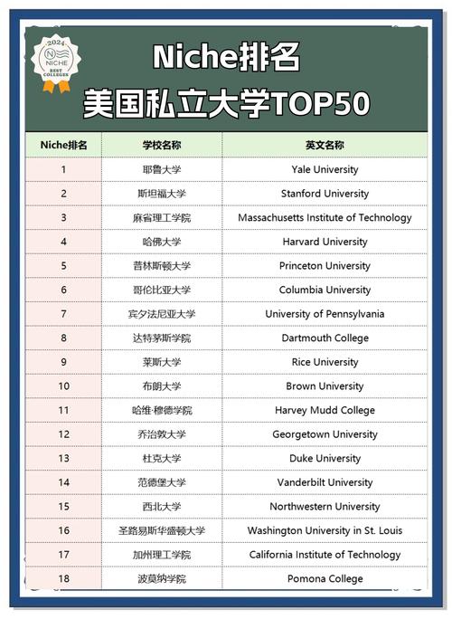 美國mba課程_哥倫比亞大學(xué)商學(xué)院_美國MBA排名