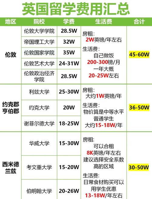 留學英國美國去哪里好_英國留學去美國玩_留學去美國還是英國