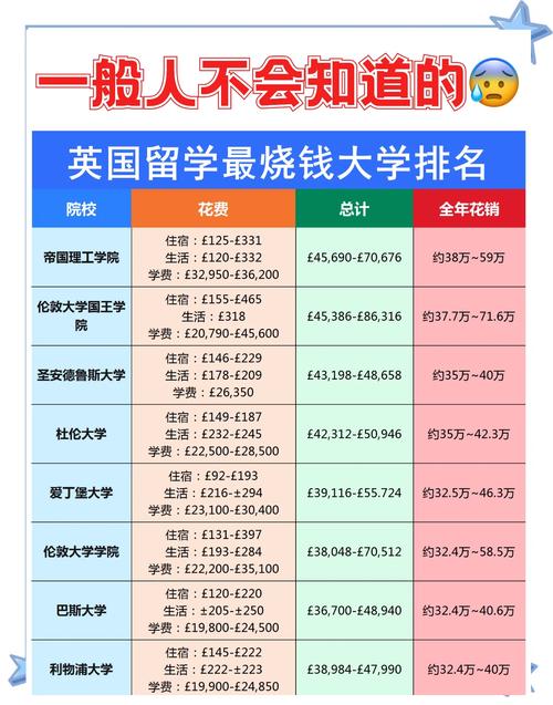 留學去美國還是英國_留學英國美國去哪里好_英國留學去美國玩