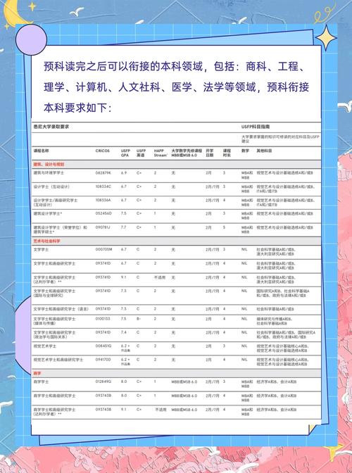 加拿大預(yù)科_新西蘭ACG教育集團(tuán)預(yù)科_泰勒學(xué)院預(yù)科課程