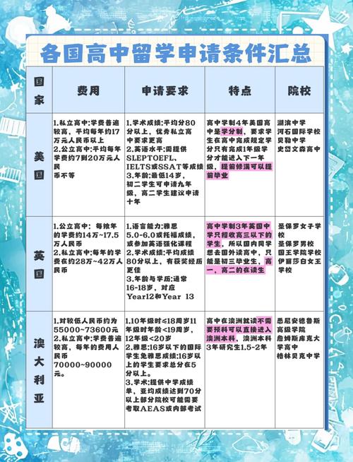 美國留學錄取標準提高_美國大學錄取門檻增加_美國招生